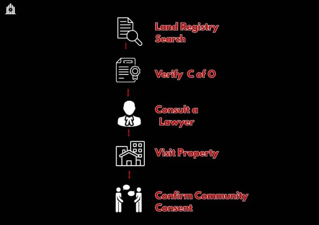 Step by step process of verifying land ownership and property titles in Nigeria